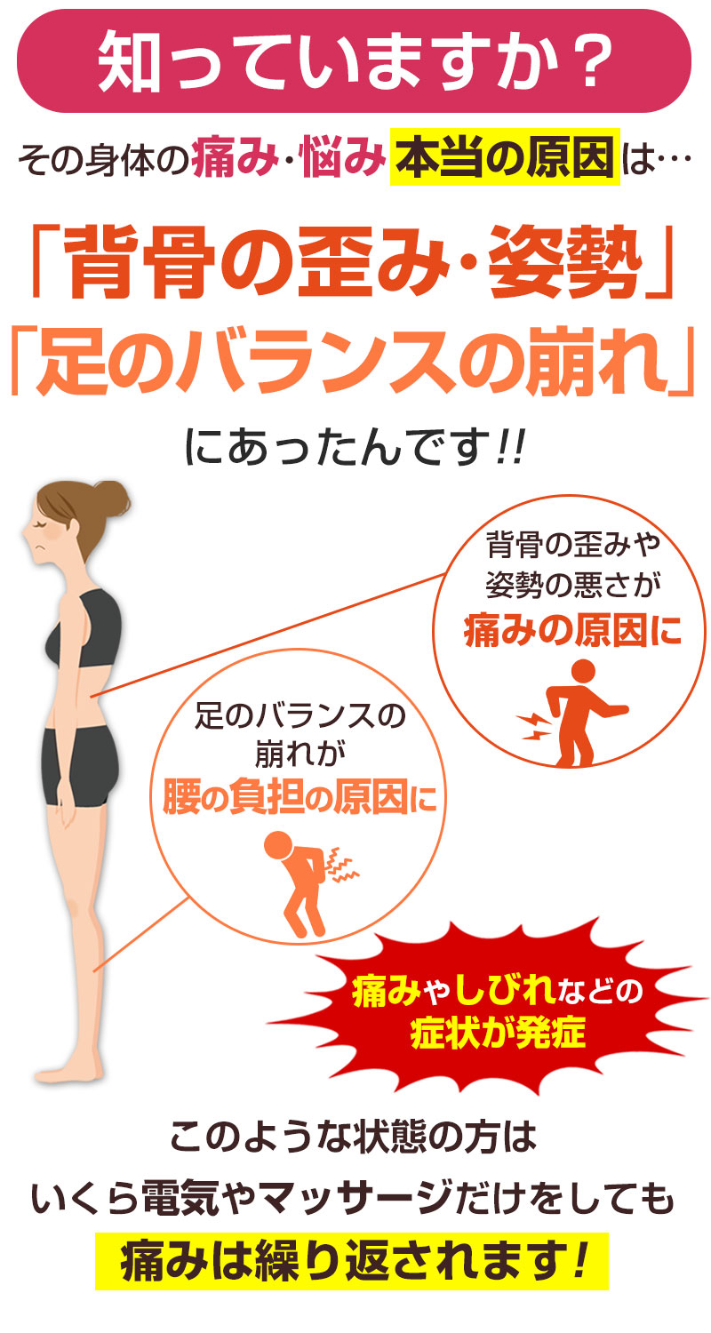 知っていますか？その身体の痛み・悩み本当の原因は･･･