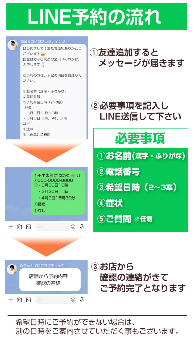 LINE予約の流れ